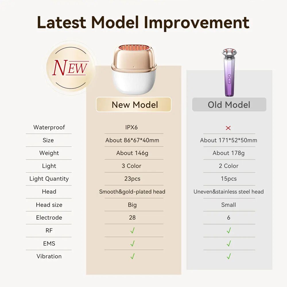 ANLAN MultiPolar RF EMS Facial Lifting Skin Tightening Device 6