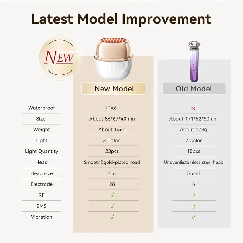 ANLAN MultiPolar RF EMS Facial Lifting Skin Tightening Device 6