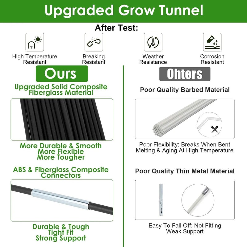 Steel Greenhouse Hoop Grow Tunnel Kit 10