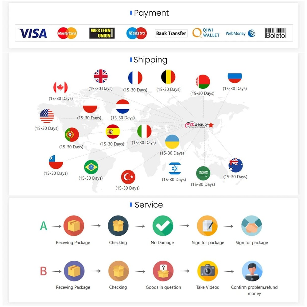 Propeller Guard For DJI Avata Quick Release Protective Rings 9