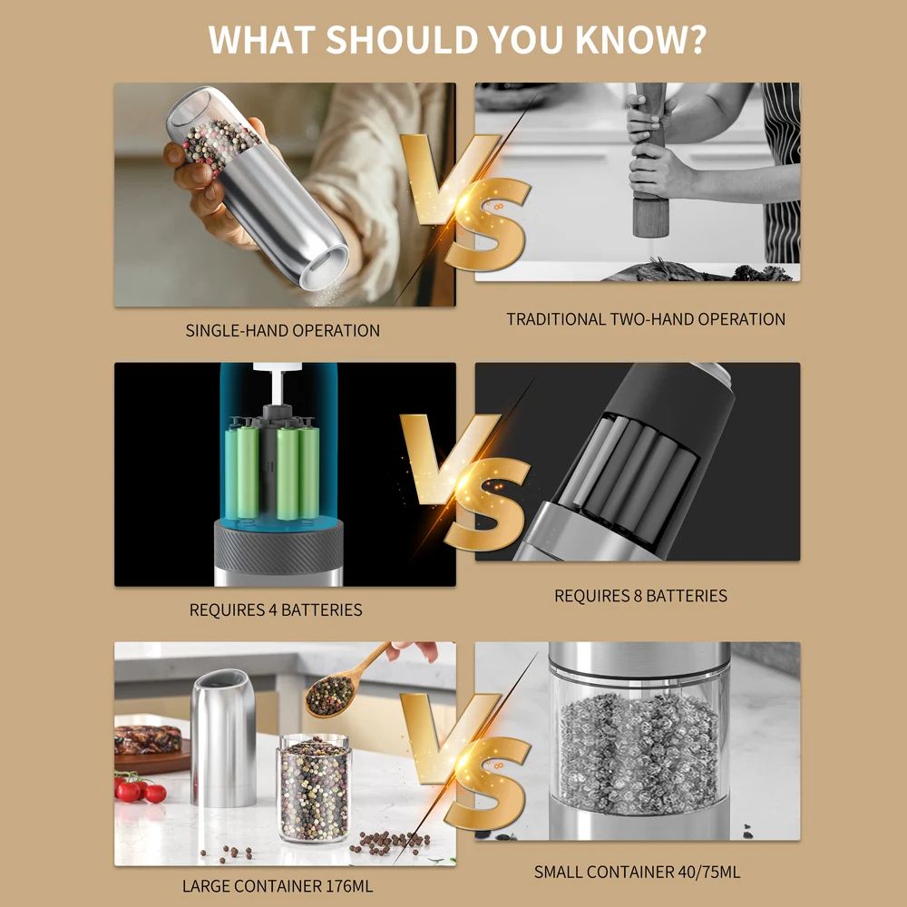Upgraded Electric Salt And Pepper Grinder Set 176ml With LED 5