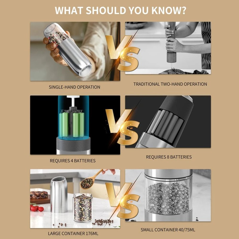 Upgraded Electric Salt And Pepper Grinder Set 176ml With LED 5