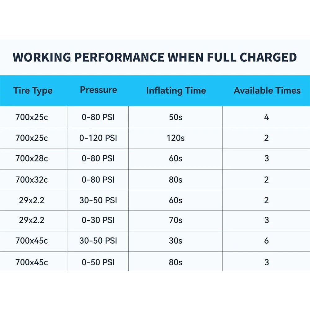 TOPUMP TB2 PRO Mini Electric Bike Pump 120PSI Portable Inflator 11