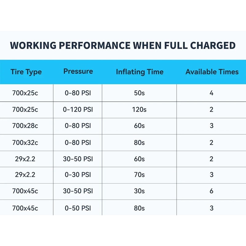 TOPUMP TB2 PRO Mini Electric Bike Pump 120PSI Portable Inflator 11