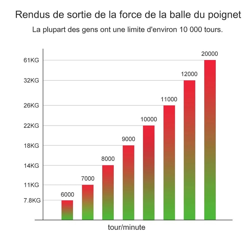 LED Gyroscopic Wrist Power Trainer Strength Ball 3