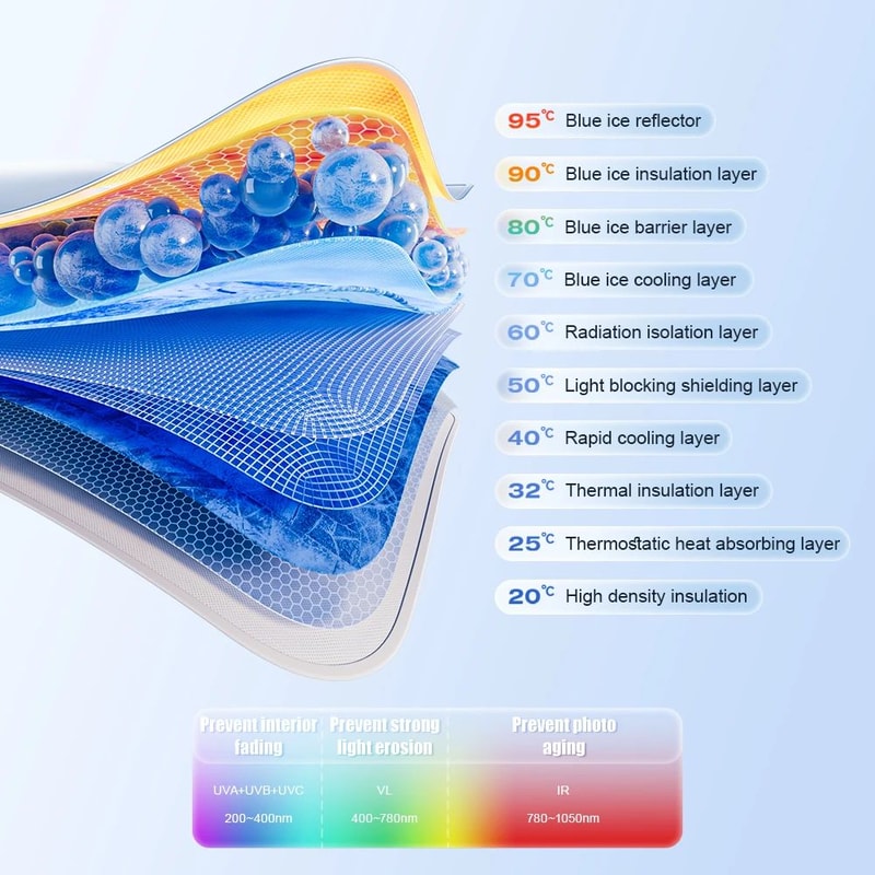 Car Windshield Sunshade Umbrella With UV Protection 8