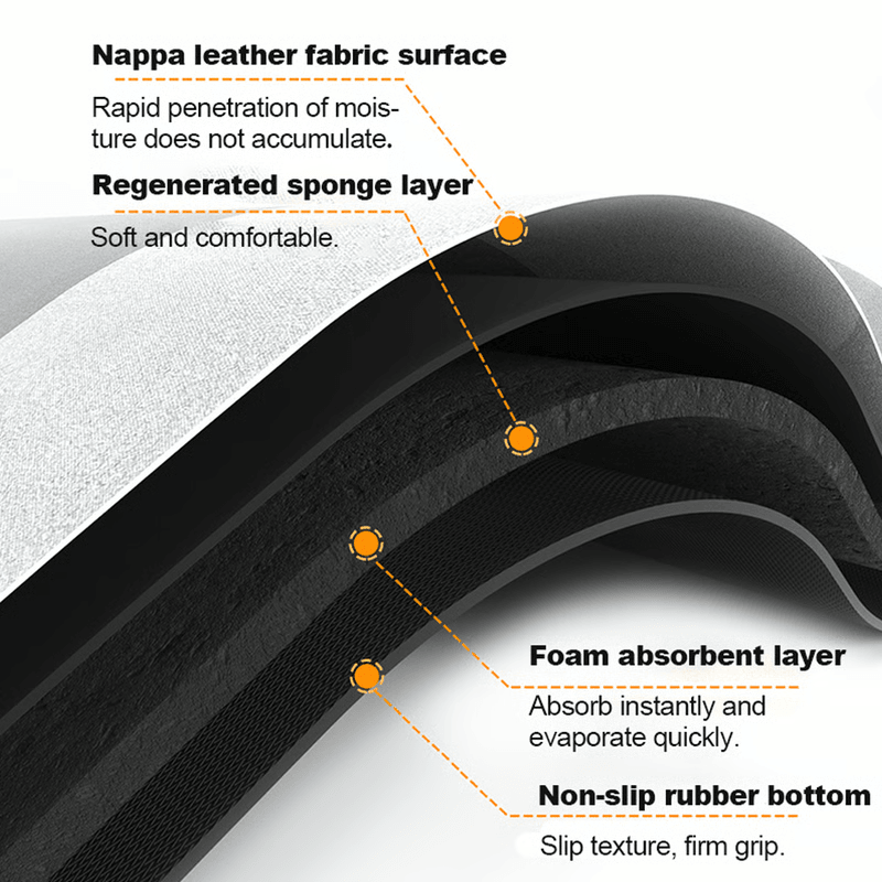 Super Absorbent Bathroom Mat NonSlip Quick Dry Shower Floor Rug 2