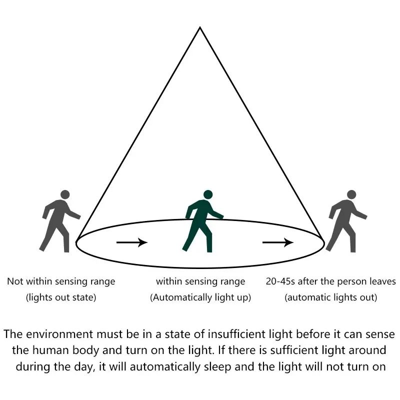 PIR Motion Sensor Light Switch Auto LED Lamp Controller 4