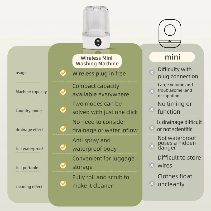 Portable Mini Washing Machine Wireless Rechargeable Cleaner 4