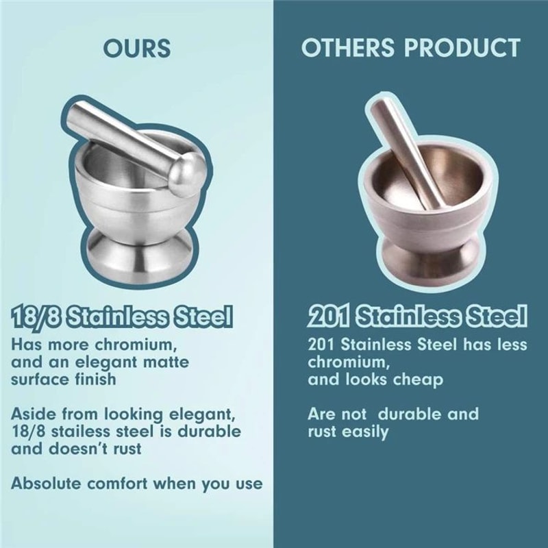 Stainless Steel Mortar And Pestle Spice Grinder Set 8