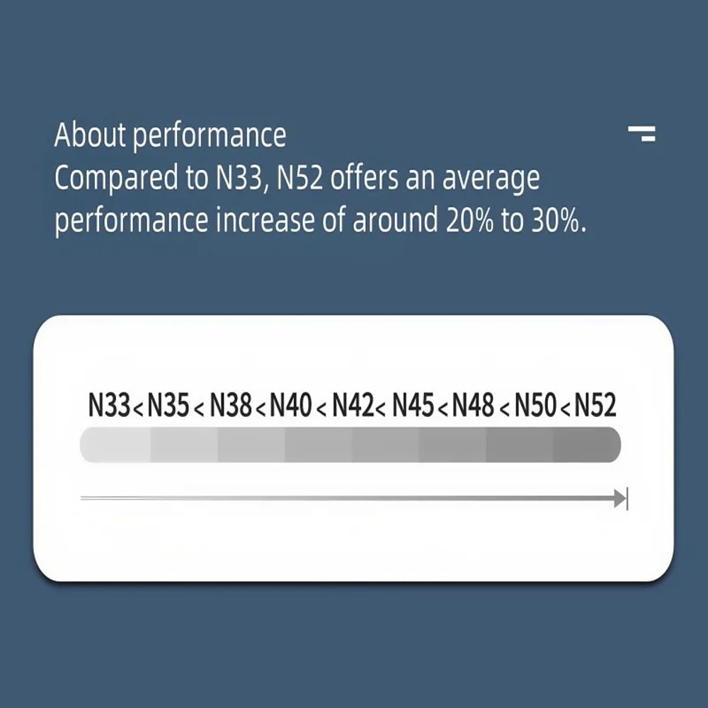 N52 Strong Neodymium Square Magnet Set 3