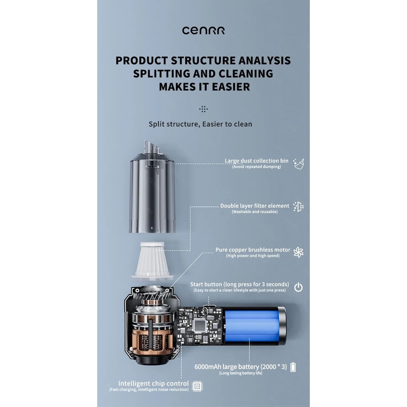 CENRR Powerful Mini Cordless Car Vacuum Cleaner 11