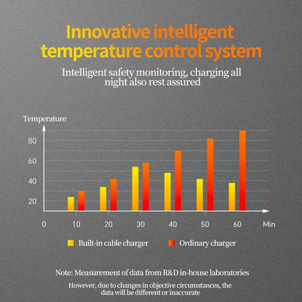 GaN Super Fast Charger Compact Portable Multi Protection Charging Head 8