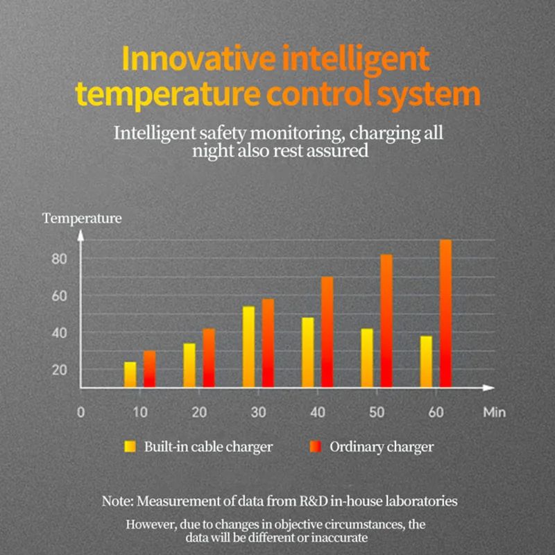GaN Super Fast Charger Compact Portable Multi Protection Charging Head 8