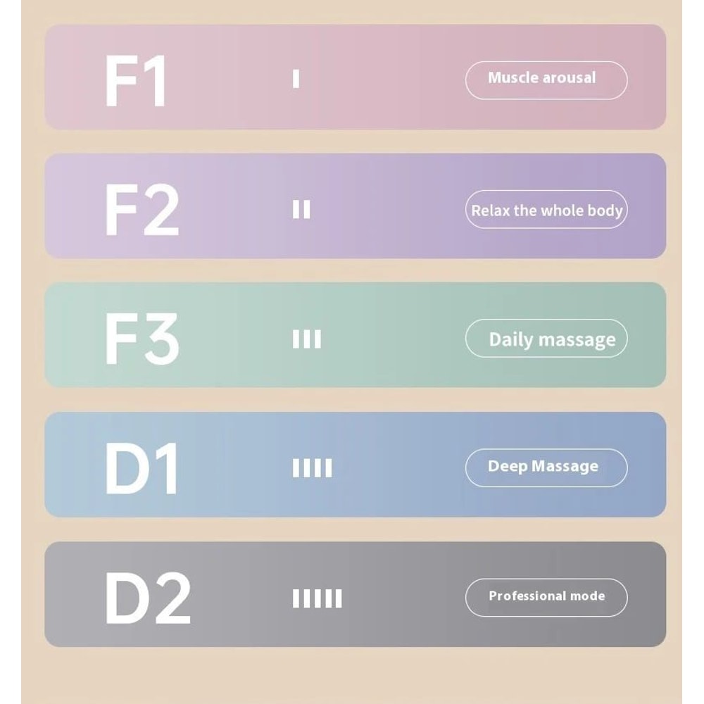 Electric Body Fascia Massage Ring With Vibration 14