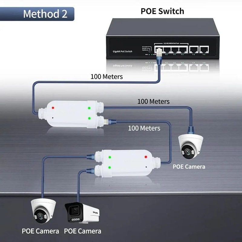 IP66 Waterproof 2 Port PoE Extender Repeater 3