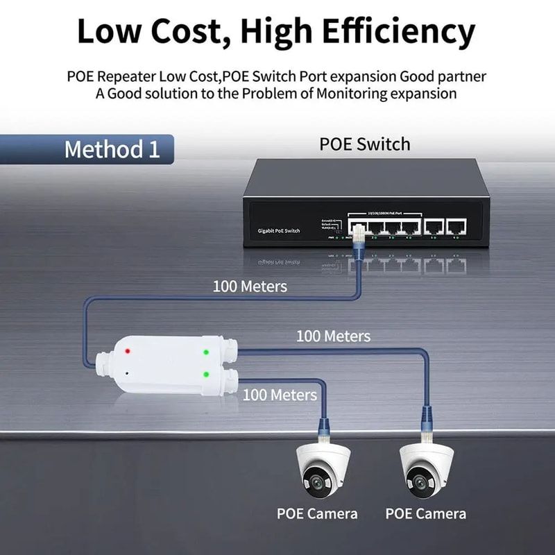 IP66 Waterproof 2 Port PoE Extender Repeater 8
