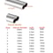 100PCS Fishing Double Barrel Crimp Sleeves Kit 5