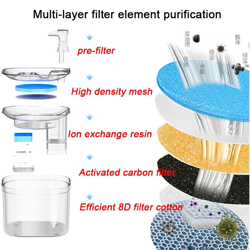 Stainless Steel Automatic Pet Water Fountain With Sensor 12