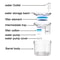 Stainless Steel Automatic Pet Water Fountain With Sensor 13