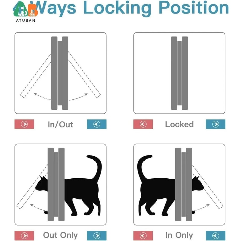 ATUBAN 4 Way Locking Weatherproof Cat Door Flap 3