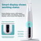 Waterproof Pet Foot Trimmer 2