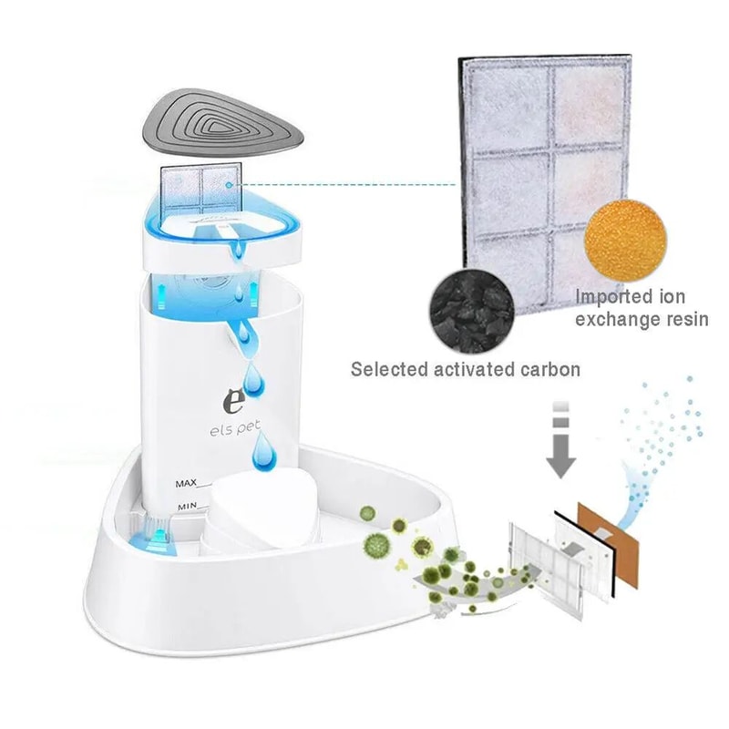 Activated Carbon Fountain Filter Set 1
