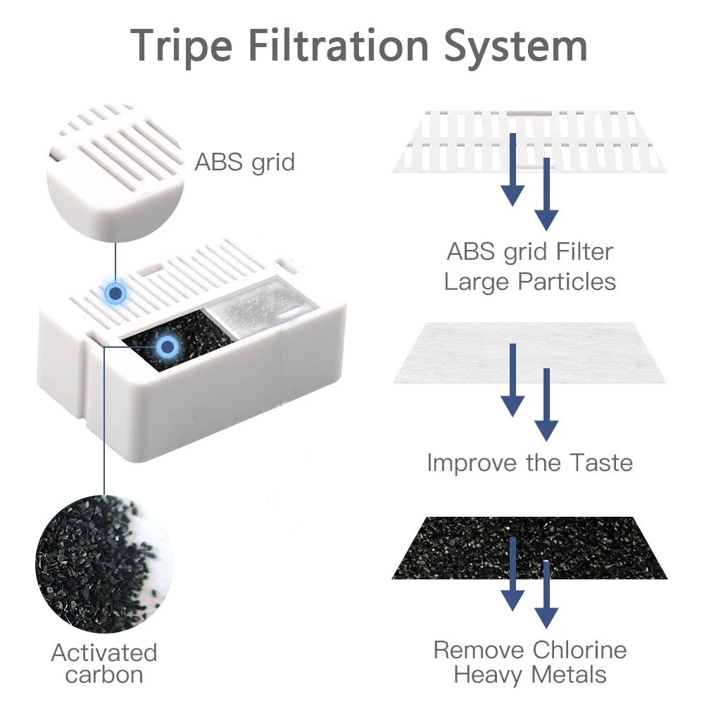 Cat Water Fountain Replacement Filter Set 1