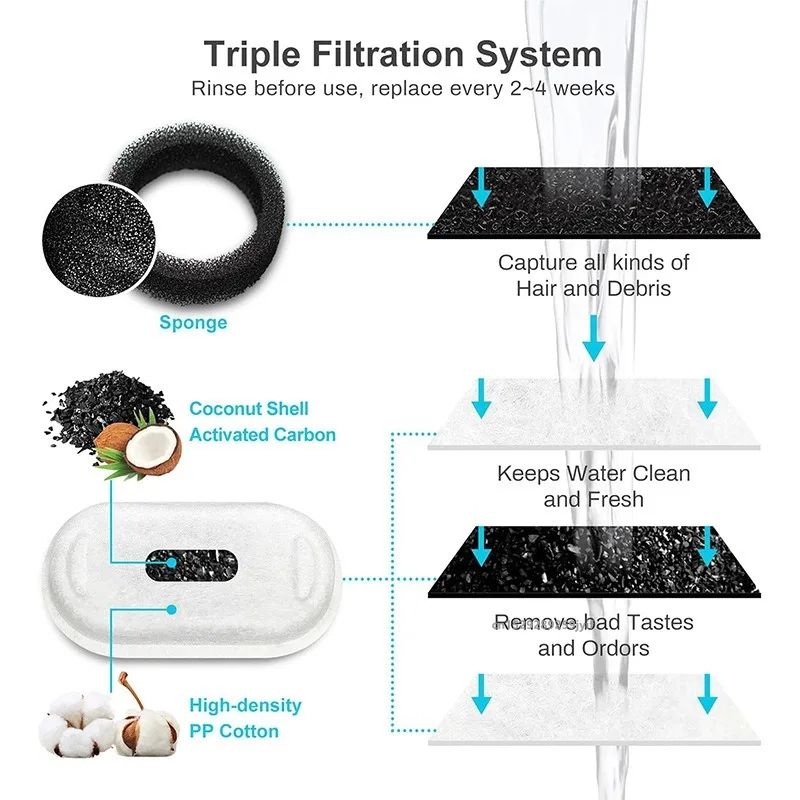 Activated Carbon Filters For Cat Water Fountain 2