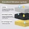 Replacement Filters Set For 21L Cat Water Fountain 3