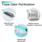 TONEPIE Automatic Cat Litter Box Replacement Accessories 3
