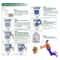 Reusable Pet Toilet Training Kit With Removable Sand Tray 8