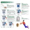 Reusable Pet Toilet Training Kit With Removable Sand Tray 8
