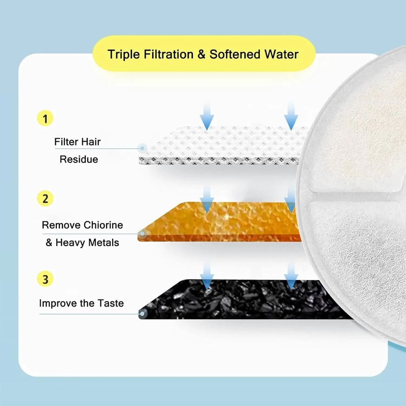 Replacement Water Fountain Filters For 24L Pet Water Dispenser 5