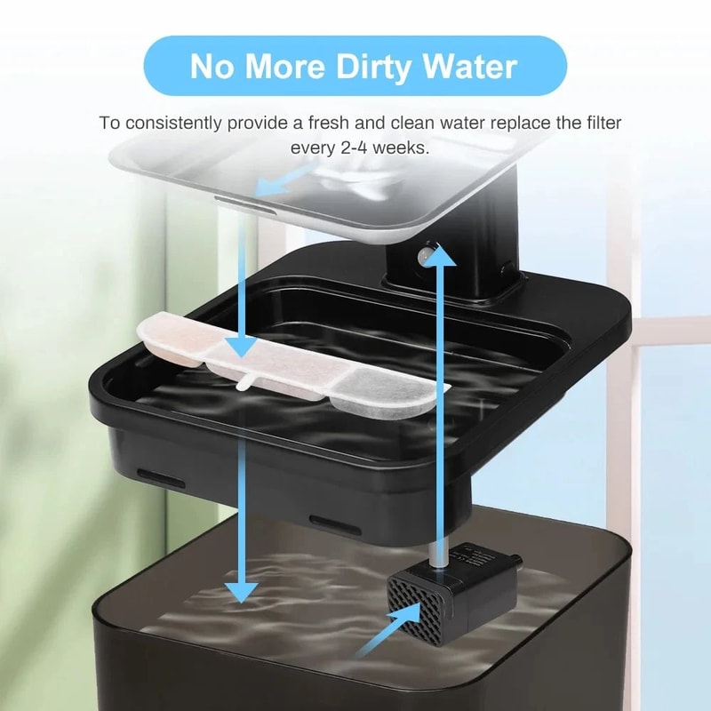 DownyPaws Activated Carbon Replacement Filters For Cat Water Fountain 2