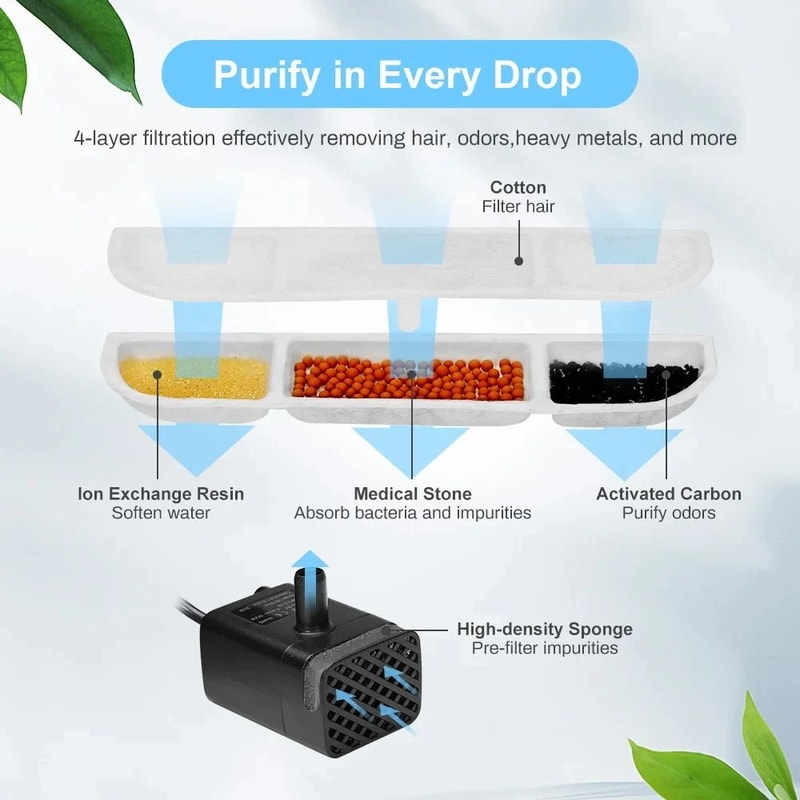 DownyPaws Activated Carbon Replacement Filters For Cat Water Fountain 3