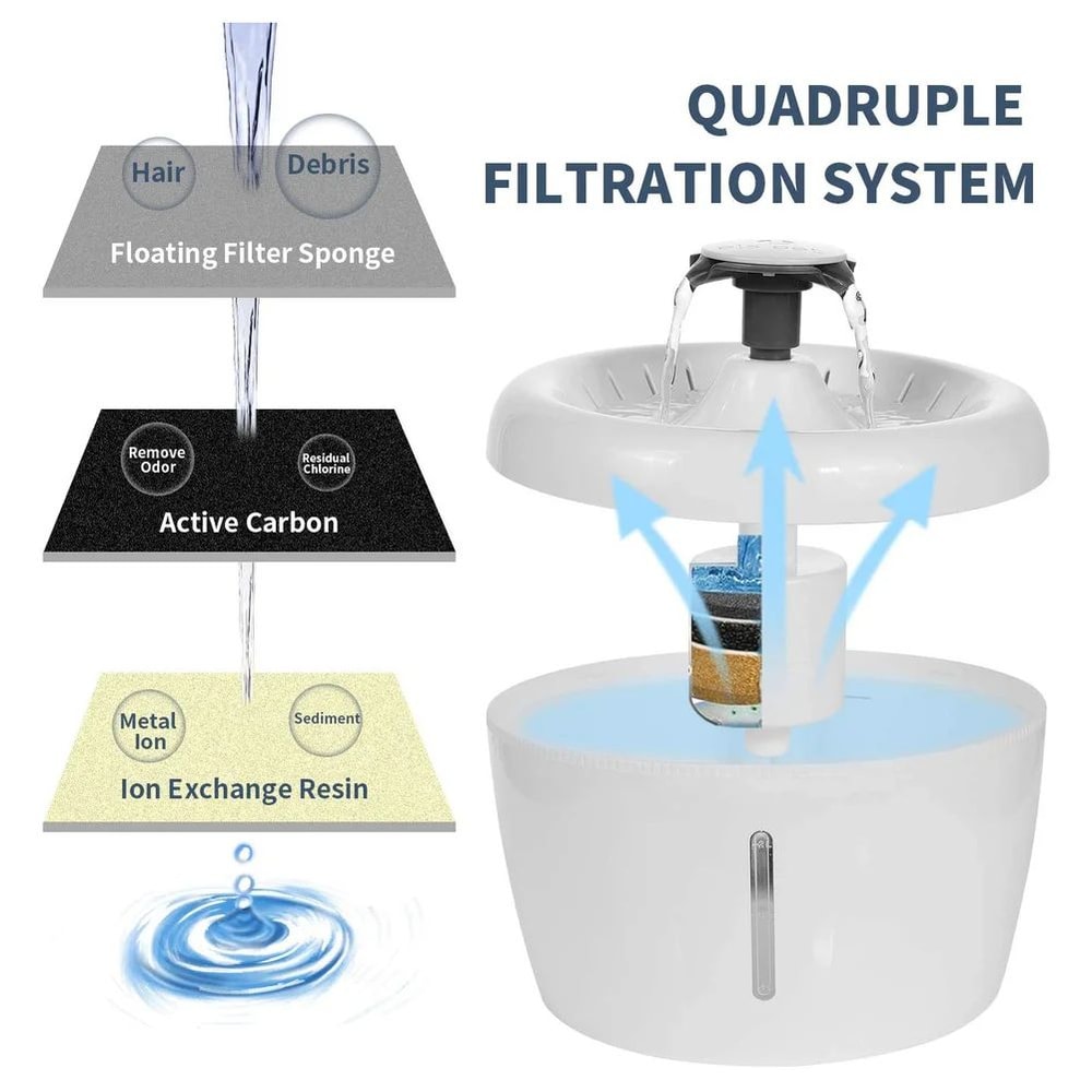 6 Pack Triple Filtration Replacement Filters For Pet Water Fountain 7