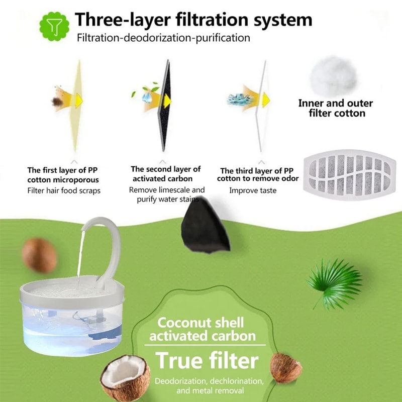 Activated Carbon Replacement Filters For Pet Fountain 2