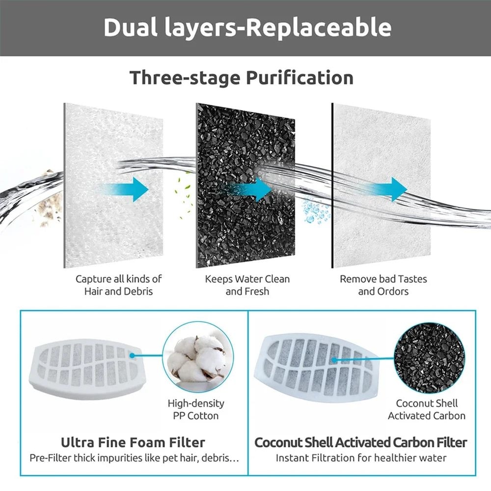 Activated Carbon Replacement Filters For Pet Fountain 3