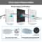 Activated Carbon Replacement Filters For Pet Fountain 3
