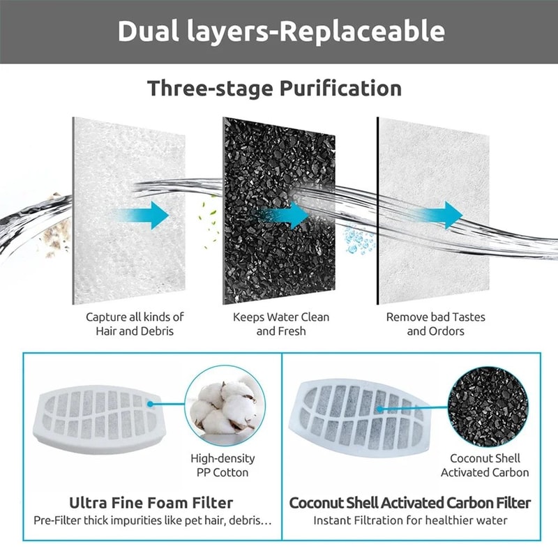 Activated Carbon Replacement Filters For Pet Fountain 3