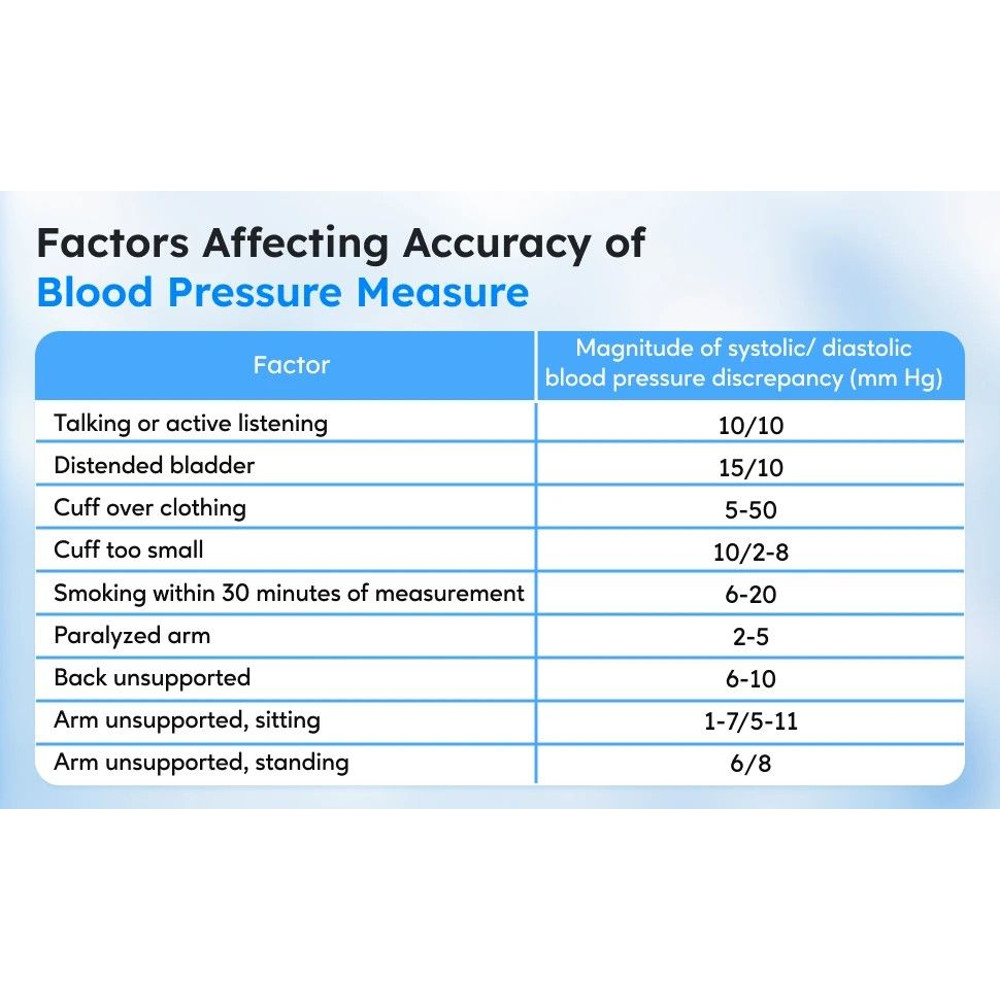 Bioland 2005 Automatic UpperArm Blood Pressure Monitor Home Digital Blood Pressure Machine 9
