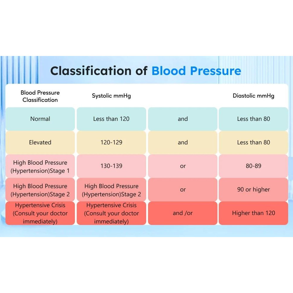 Bioland 2005 Automatic UpperArm Blood Pressure Monitor Home Digital Blood Pressure Machine 8