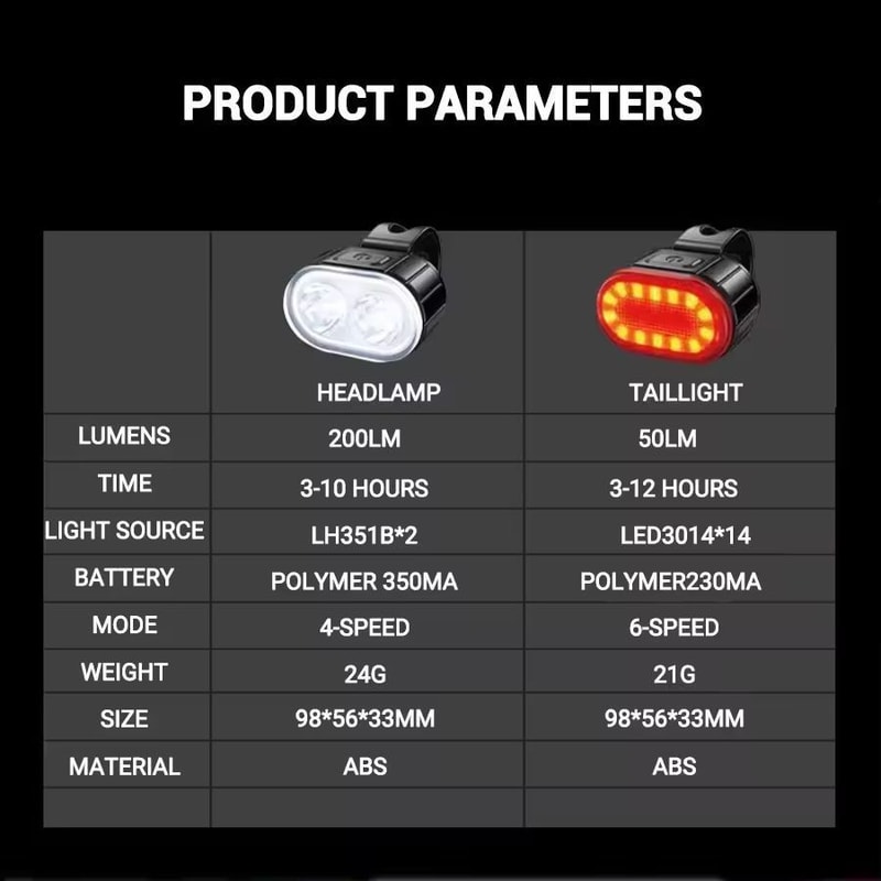 AllRound CycleGuard USBC Rechargeable Front Rear Bike Light Set 5