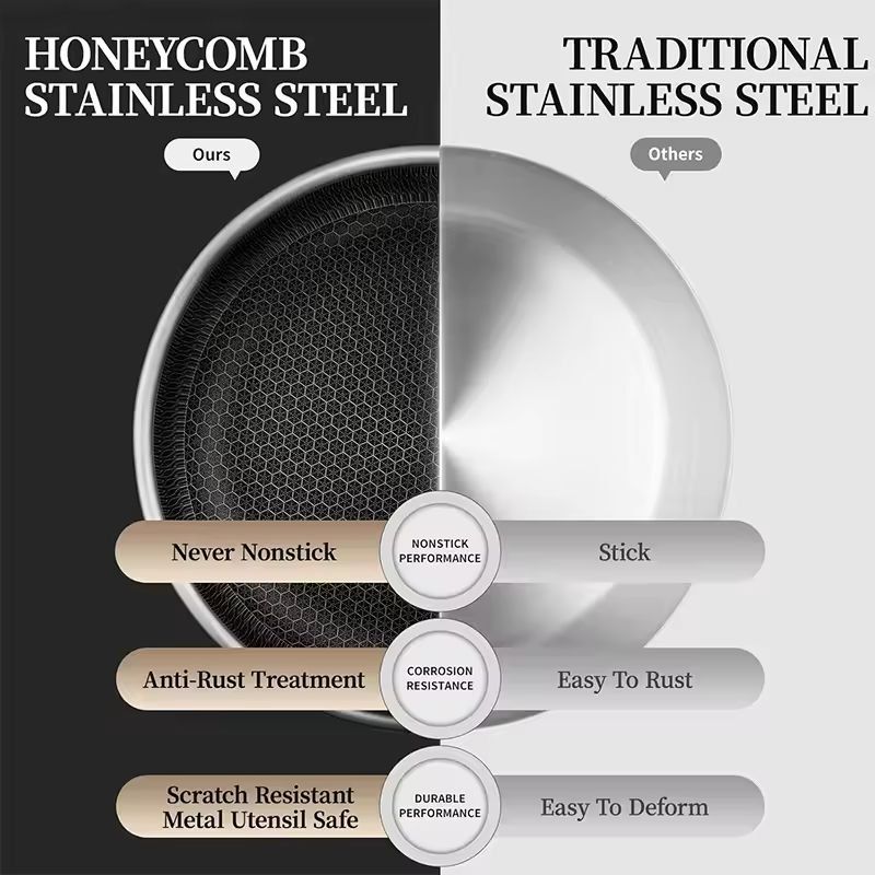 Premium StainlessSteel Hybrid Nonstick Frying Pan PFOAFree Skillet 4