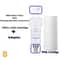 Superior 5Inch PreFilter Cartridge For Washing Machine Water Filter Sediment Purifier 7