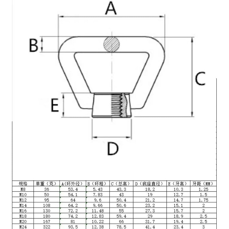HeavyDuty Stainless Steel Lifting Eye Nut M8M20 Secure Ring Bolt For Safe Rigging Hoisting 1