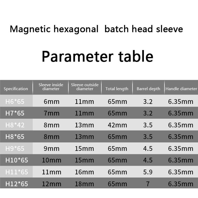 Ultimate DrilltoSocket Adapter Set Magnetic Hex Socket Wrench Extension Kit 1