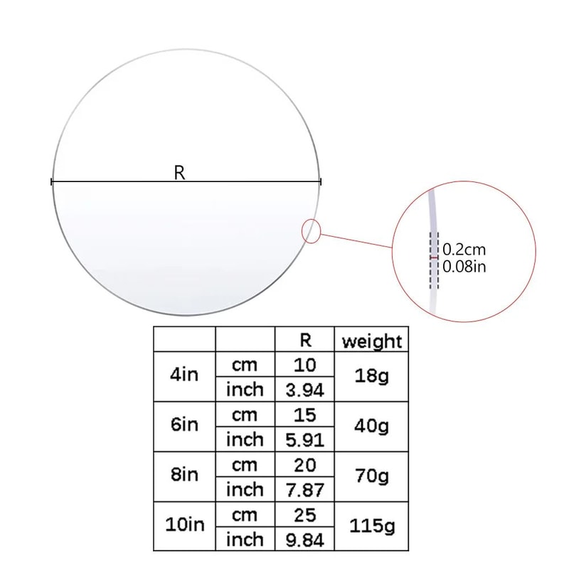 PrecisionStack Acrylic Cake Disc Set SmoothEdge Boards For Flawless Ganaching Layering 1
