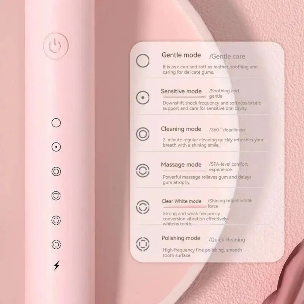 Ultrasonic Electric Toothbrush With 6 Cleaning Modes USB Rechargeable Waterproof 2